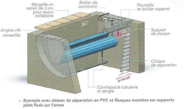 shéma explicatif du système du volet roulant immerge dans la cloison